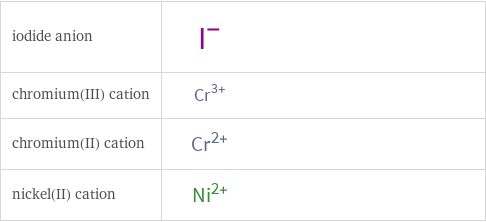 Structure diagrams