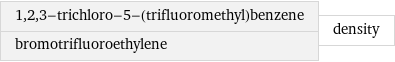 1, 2, 3-trichloro-5-(trifluoromethyl)benzene bromotrifluoroethylene | density