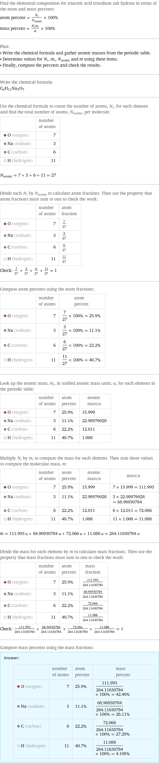 Find the elemental composition for triacetic acid trisodium salt hydrate in terms of the atom and mass percents: atom percent = N_i/N_atoms × 100% mass percent = (N_im_i)/m × 100% Plan: • Write the chemical formula and gather atomic masses from the periodic table. • Determine values for N_i, m_i, N_atoms and m using these items. • Finally, compute the percents and check the results. Write the chemical formula: C_6H_11Na_3O_7 Use the chemical formula to count the number of atoms, N_i, for each element and find the total number of atoms, N_atoms, per molecule:  | number of atoms  O (oxygen) | 7  Na (sodium) | 3  C (carbon) | 6  H (hydrogen) | 11  N_atoms = 7 + 3 + 6 + 11 = 27 Divide each N_i by N_atoms to calculate atom fractions. Then use the property that atom fractions must sum to one to check the work:  | number of atoms | atom fraction  O (oxygen) | 7 | 7/27  Na (sodium) | 3 | 3/27  C (carbon) | 6 | 6/27  H (hydrogen) | 11 | 11/27 Check: 7/27 + 3/27 + 6/27 + 11/27 = 1 Compute atom percents using the atom fractions:  | number of atoms | atom percent  O (oxygen) | 7 | 7/27 × 100% = 25.9%  Na (sodium) | 3 | 3/27 × 100% = 11.1%  C (carbon) | 6 | 6/27 × 100% = 22.2%  H (hydrogen) | 11 | 11/27 × 100% = 40.7% Look up the atomic mass, m_i, in unified atomic mass units, u, for each element in the periodic table:  | number of atoms | atom percent | atomic mass/u  O (oxygen) | 7 | 25.9% | 15.999  Na (sodium) | 3 | 11.1% | 22.98976928  C (carbon) | 6 | 22.2% | 12.011  H (hydrogen) | 11 | 40.7% | 1.008 Multiply N_i by m_i to compute the mass for each element. Then sum those values to compute the molecular mass, m:  | number of atoms | atom percent | atomic mass/u | mass/u  O (oxygen) | 7 | 25.9% | 15.999 | 7 × 15.999 = 111.993  Na (sodium) | 3 | 11.1% | 22.98976928 | 3 × 22.98976928 = 68.96930784  C (carbon) | 6 | 22.2% | 12.011 | 6 × 12.011 = 72.066  H (hydrogen) | 11 | 40.7% | 1.008 | 11 × 1.008 = 11.088  m = 111.993 u + 68.96930784 u + 72.066 u + 11.088 u = 264.11630784 u Divide the mass for each element by m to calculate mass fractions. Then use the property that mass fractions must sum to one to check the work:  | number of atoms | atom percent | mass fraction  O (oxygen) | 7 | 25.9% | 111.993/264.11630784  Na (sodium) | 3 | 11.1% | 68.96930784/264.11630784  C (carbon) | 6 | 22.2% | 72.066/264.11630784  H (hydrogen) | 11 | 40.7% | 11.088/264.11630784 Check: 111.993/264.11630784 + 68.96930784/264.11630784 + 72.066/264.11630784 + 11.088/264.11630784 = 1 Compute mass percents using the mass fractions: Answer: |   | | number of atoms | atom percent | mass percent  O (oxygen) | 7 | 25.9% | 111.993/264.11630784 × 100% = 42.40%  Na (sodium) | 3 | 11.1% | 68.96930784/264.11630784 × 100% = 26.11%  C (carbon) | 6 | 22.2% | 72.066/264.11630784 × 100% = 27.29%  H (hydrogen) | 11 | 40.7% | 11.088/264.11630784 × 100% = 4.198%