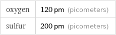 oxygen | 120 pm (picometers) sulfur | 200 pm (picometers)