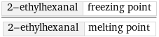 2-ethylhexanal | freezing point/2-ethylhexanal | melting point