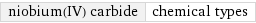 niobium(IV) carbide | chemical types