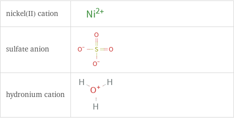 Structure diagrams