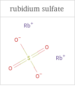 Structure diagrams