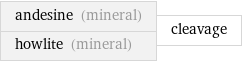 andesine (mineral) howlite (mineral) | cleavage