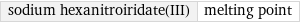 sodium hexanitroiridate(III) | melting point