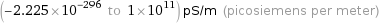 (-2.225×10^-296 to 1×10^11) pS/m (picosiemens per meter)