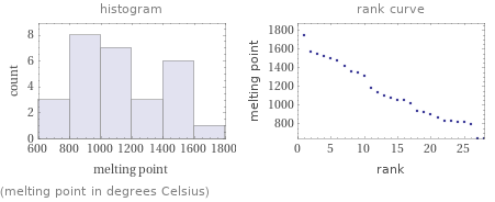   (melting point in degrees Celsius)