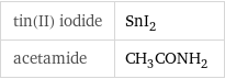 tin(II) iodide | SnI_2 acetamide | CH_3CONH_2