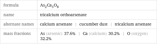 formula | As_2Ca_3O_8 name | tricalcium orthoarsenate alternate names | calcium arsenate | cucumber dust | tricalcium arsenate mass fractions | As (arsenic) 37.6% | Ca (calcium) 30.2% | O (oxygen) 32.2%