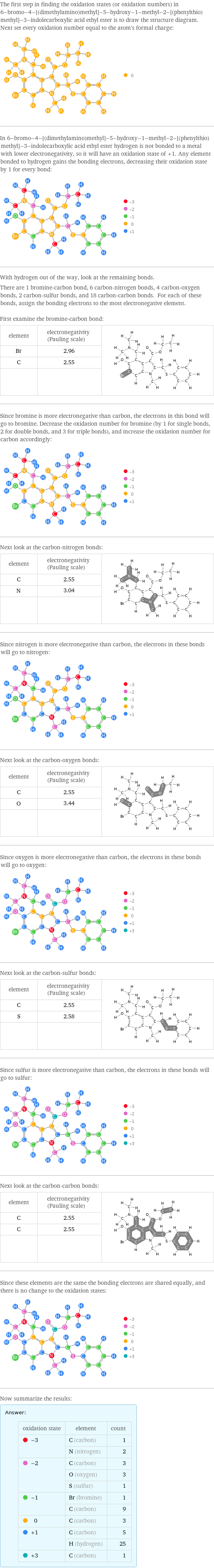 The first step in finding the oxidation states (or oxidation numbers) in 6-bromo-4-[(dimethylamino)methyl]-5-hydroxy-1-methyl-2-[(phenylthio)methyl]-3-indolecarboxylic acid ethyl ester is to draw the structure diagram. Next set every oxidation number equal to the atom's formal charge:  In 6-bromo-4-[(dimethylamino)methyl]-5-hydroxy-1-methyl-2-[(phenylthio)methyl]-3-indolecarboxylic acid ethyl ester hydrogen is not bonded to a metal with lower electronegativity, so it will have an oxidation state of +1. Any element bonded to hydrogen gains the bonding electrons, decreasing their oxidation state by 1 for every bond:  With hydrogen out of the way, look at the remaining bonds. There are 1 bromine-carbon bond, 6 carbon-nitrogen bonds, 4 carbon-oxygen bonds, 2 carbon-sulfur bonds, and 18 carbon-carbon bonds. For each of these bonds, assign the bonding electrons to the most electronegative element.  First examine the bromine-carbon bond: element | electronegativity (Pauling scale) |  Br | 2.96 |  C | 2.55 |   | |  Since bromine is more electronegative than carbon, the electrons in this bond will go to bromine. Decrease the oxidation number for bromine (by 1 for single bonds, 2 for double bonds, and 3 for triple bonds), and increase the oxidation number for carbon accordingly:  Next look at the carbon-nitrogen bonds: element | electronegativity (Pauling scale) |  C | 2.55 |  N | 3.04 |   | |  Since nitrogen is more electronegative than carbon, the electrons in these bonds will go to nitrogen:  Next look at the carbon-oxygen bonds: element | electronegativity (Pauling scale) |  C | 2.55 |  O | 3.44 |   | |  Since oxygen is more electronegative than carbon, the electrons in these bonds will go to oxygen:  Next look at the carbon-sulfur bonds: element | electronegativity (Pauling scale) |  C | 2.55 |  S | 2.58 |   | |  Since sulfur is more electronegative than carbon, the electrons in these bonds will go to sulfur:  Next look at the carbon-carbon bonds: element | electronegativity (Pauling scale) |  C | 2.55 |  C | 2.55 |   | |  Since these elements are the same the bonding electrons are shared equally, and there is no change to the oxidation states:  Now summarize the results: Answer: |   | oxidation state | element | count  -3 | C (carbon) | 1  | N (nitrogen) | 2  -2 | C (carbon) | 3  | O (oxygen) | 3  | S (sulfur) | 1  -1 | Br (bromine) | 1  | C (carbon) | 9  0 | C (carbon) | 3  +1 | C (carbon) | 5  | H (hydrogen) | 25  +3 | C (carbon) | 1