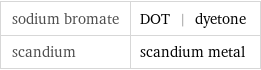 sodium bromate | DOT | dyetone scandium | scandium metal