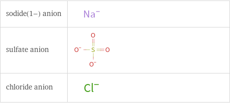 Structure diagrams