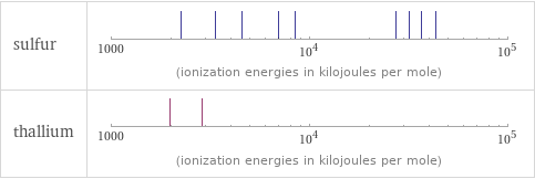 Reactivity