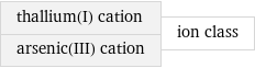 thallium(I) cation arsenic(III) cation | ion class