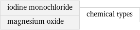 iodine monochloride magnesium oxide | chemical types