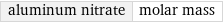 aluminum nitrate | molar mass