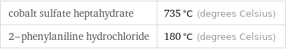 cobalt sulfate heptahydrate | 735 °C (degrees Celsius) 2-phenylaniline hydrochloride | 180 °C (degrees Celsius)