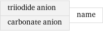 triiodide anion carbonate anion | name