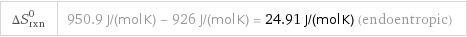 ΔS_rxn^0 | 950.9 J/(mol K) - 926 J/(mol K) = 24.91 J/(mol K) (endoentropic)