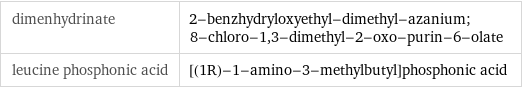 dimenhydrinate | 2-benzhydryloxyethyl-dimethyl-azanium; 8-chloro-1, 3-dimethyl-2-oxo-purin-6-olate leucine phosphonic acid | [(1R)-1-amino-3-methylbutyl]phosphonic acid