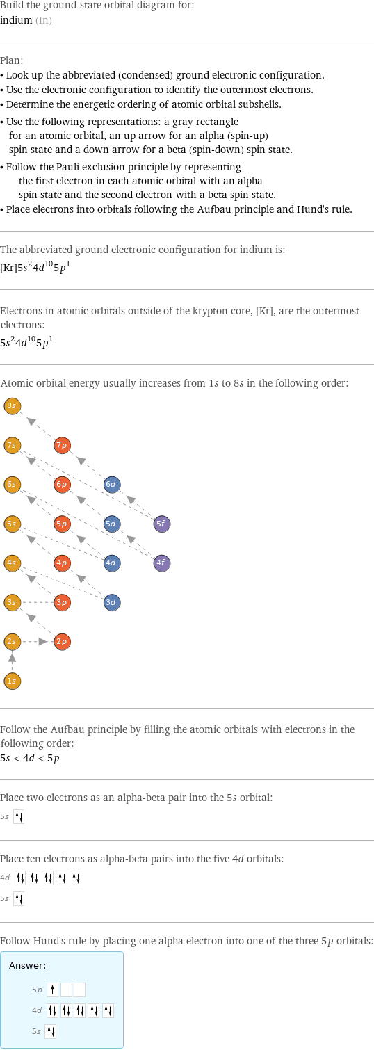 Build the ground-state orbital diagram for: indium (In) Plan: • Look up the abbreviated (condensed) ground electronic configuration. • Use the electronic configuration to identify the outermost electrons. • Determine the energetic ordering of atomic orbital subshells. • Use the following representations: a gray rectangle for an atomic orbital, an up arrow for an alpha (spin-up) spin state and a down arrow for a beta (spin-down) spin state. • Follow the Pauli exclusion principle by representing the first electron in each atomic orbital with an alpha spin state and the second electron with a beta spin state. • Place electrons into orbitals following the Aufbau principle and Hund's rule. The abbreviated ground electronic configuration for indium is: [Kr]5s^24d^105p^1 Electrons in atomic orbitals outside of the krypton core, [Kr], are the outermost electrons: 5s^24d^105p^1 Atomic orbital energy usually increases from 1s to 8s in the following order:  Follow the Aufbau principle by filling the atomic orbitals with electrons in the following order: 5s < 4d < 5p Place two electrons as an alpha-beta pair into the 5s orbital: 5s  Place ten electrons as alpha-beta pairs into the five 4d orbitals: 4d  5s  Follow Hund's rule by placing one alpha electron into one of the three 5p orbitals: Answer: |   | 5p  4d  5s 