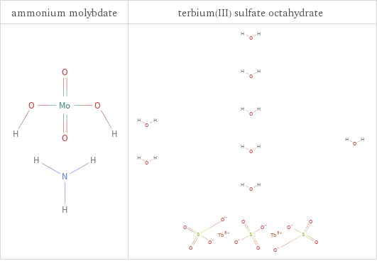 Structure diagrams