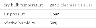 dry bulb temperature | 20 °C (degrees Celsius) air pressure | 1 bar relative humidity | 50%