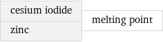 cesium iodide zinc | melting point