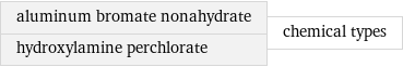 aluminum bromate nonahydrate hydroxylamine perchlorate | chemical types