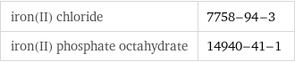 iron(II) chloride | 7758-94-3 iron(II) phosphate octahydrate | 14940-41-1
