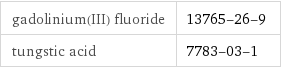 gadolinium(III) fluoride | 13765-26-9 tungstic acid | 7783-03-1