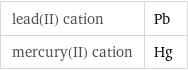 lead(II) cation | Pb mercury(II) cation | Hg