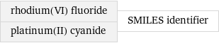 rhodium(VI) fluoride platinum(II) cyanide | SMILES identifier