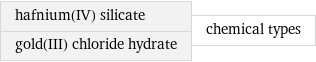 hafnium(IV) silicate gold(III) chloride hydrate | chemical types