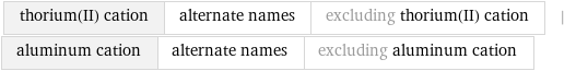 thorium(II) cation | alternate names | excluding thorium(II) cation | aluminum cation | alternate names | excluding aluminum cation