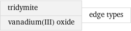 tridymite vanadium(III) oxide | edge types
