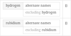 hydrogen | alternate names  | excluding hydrogen | {} rubidium | alternate names  | excluding rubidium | {}