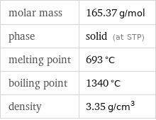 molar mass | 165.37 g/mol phase | solid (at STP) melting point | 693 °C boiling point | 1340 °C density | 3.35 g/cm^3