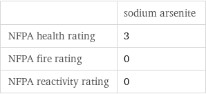  | sodium arsenite NFPA health rating | 3 NFPA fire rating | 0 NFPA reactivity rating | 0