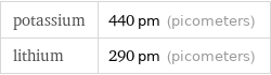 potassium | 440 pm (picometers) lithium | 290 pm (picometers)