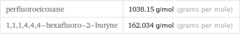 perfluoroeicosane | 1038.15 g/mol (grams per mole) 1, 1, 1, 4, 4, 4-hexafluoro-2-butyne | 162.034 g/mol (grams per mole)