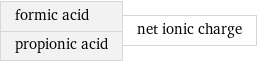 formic acid propionic acid | net ionic charge