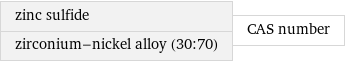 zinc sulfide zirconium-nickel alloy (30:70) | CAS number