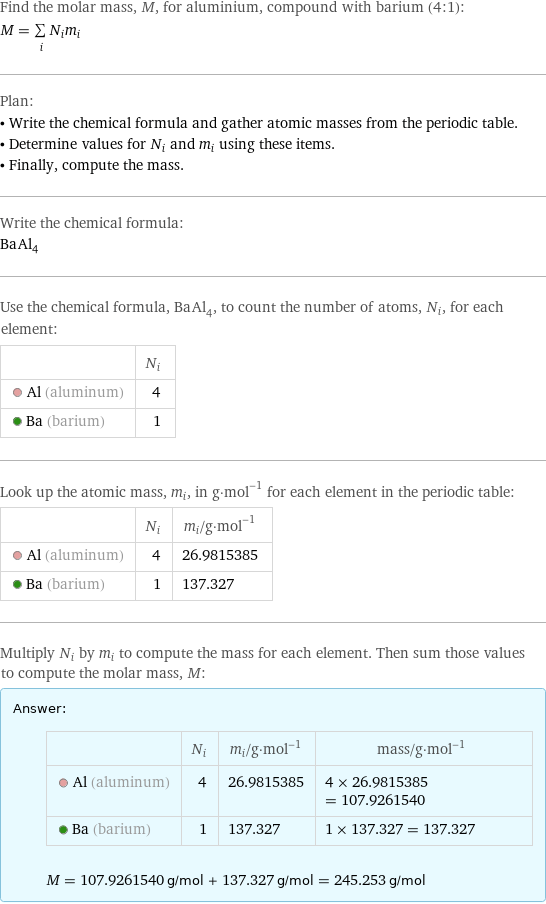 Find the molar mass, M, for aluminium, compound with barium (4:1): M = sum _iN_im_i Plan: • Write the chemical formula and gather atomic masses from the periodic table. • Determine values for N_i and m_i using these items. • Finally, compute the mass. Write the chemical formula: BaAl_4 Use the chemical formula, BaAl_4, to count the number of atoms, N_i, for each element:  | N_i  Al (aluminum) | 4  Ba (barium) | 1 Look up the atomic mass, m_i, in g·mol^(-1) for each element in the periodic table:  | N_i | m_i/g·mol^(-1)  Al (aluminum) | 4 | 26.9815385  Ba (barium) | 1 | 137.327 Multiply N_i by m_i to compute the mass for each element. Then sum those values to compute the molar mass, M: Answer: |   | | N_i | m_i/g·mol^(-1) | mass/g·mol^(-1)  Al (aluminum) | 4 | 26.9815385 | 4 × 26.9815385 = 107.9261540  Ba (barium) | 1 | 137.327 | 1 × 137.327 = 137.327  M = 107.9261540 g/mol + 137.327 g/mol = 245.253 g/mol