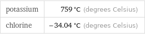 potassium | 759 °C (degrees Celsius) chlorine | -34.04 °C (degrees Celsius)