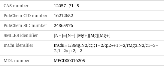 CAS number | 12057-71-5 PubChem CID number | 16212682 PubChem SID number | 24865976 SMILES identifier | [N-]=[N-].[Mg+][Mg][Mg+] InChI identifier | InChI=1/3Mg.N2/c;;;1-2/q;2*+1;-2/rMg3.N2/c1-3-2;1-2/q+2;-2 MDL number | MFCD00016205