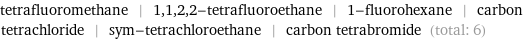 tetrafluoromethane | 1, 1, 2, 2-tetrafluoroethane | 1-fluorohexane | carbon tetrachloride | sym-tetrachloroethane | carbon tetrabromide (total: 6)