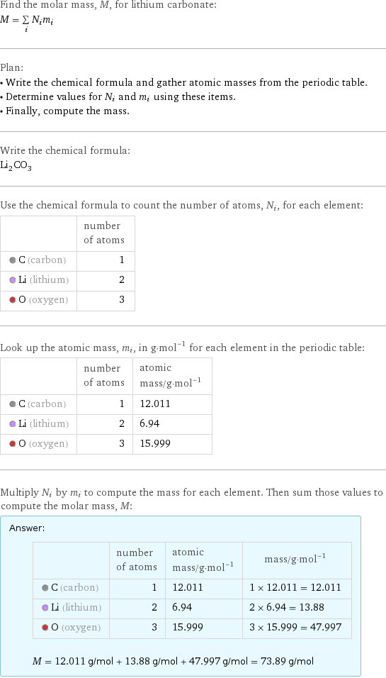 Find the molar mass, M, for lithium carbonate: M = sum _iN_im_i Plan: • Write the chemical formula and gather atomic masses from the periodic table. • Determine values for N_i and m_i using these items. • Finally, compute the mass. Write the chemical formula: Li_2CO_3 Use the chemical formula to count the number of atoms, N_i, for each element:  | number of atoms  C (carbon) | 1  Li (lithium) | 2  O (oxygen) | 3 Look up the atomic mass, m_i, in g·mol^(-1) for each element in the periodic table:  | number of atoms | atomic mass/g·mol^(-1)  C (carbon) | 1 | 12.011  Li (lithium) | 2 | 6.94  O (oxygen) | 3 | 15.999 Multiply N_i by m_i to compute the mass for each element. Then sum those values to compute the molar mass, M: Answer: |   | | number of atoms | atomic mass/g·mol^(-1) | mass/g·mol^(-1)  C (carbon) | 1 | 12.011 | 1 × 12.011 = 12.011  Li (lithium) | 2 | 6.94 | 2 × 6.94 = 13.88  O (oxygen) | 3 | 15.999 | 3 × 15.999 = 47.997  M = 12.011 g/mol + 13.88 g/mol + 47.997 g/mol = 73.89 g/mol