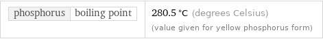 phosphorus | boiling point | 280.5 °C (degrees Celsius) (value given for yellow phosphorus form)